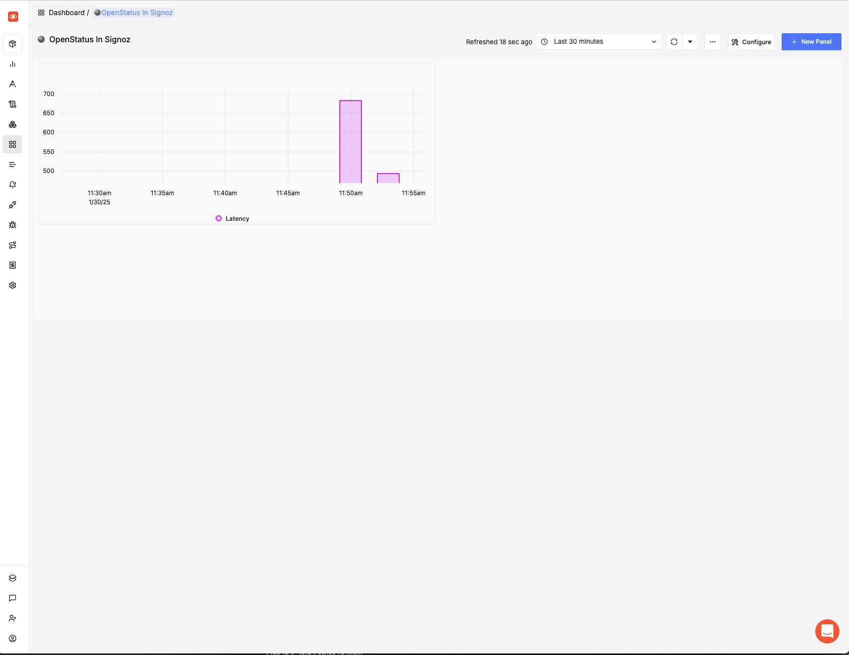 statusas metrics in signoz