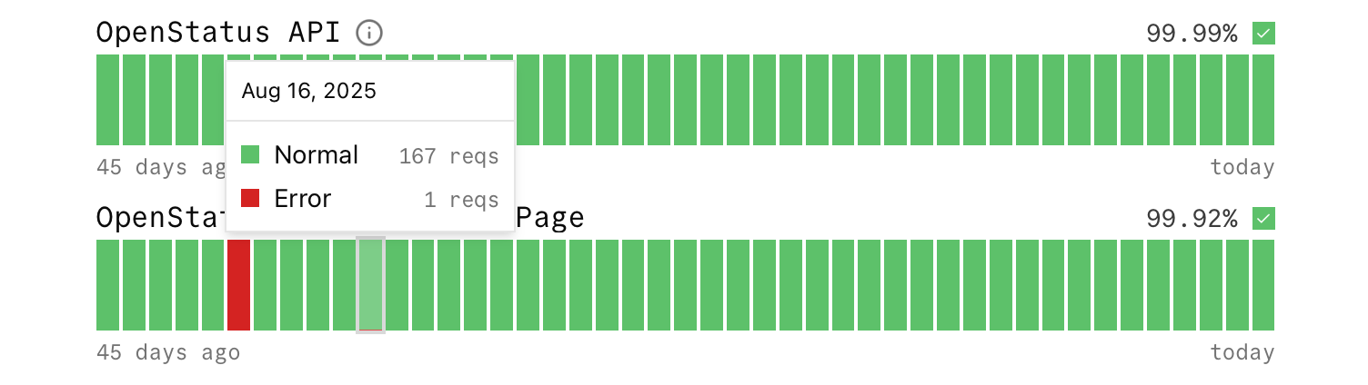 absolute bar type with request card and hiding uptime